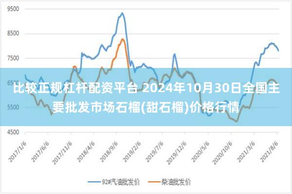 比较正规杠杆配资平台 2024年10月30日全国主要批发市场石榴(甜石榴)价格行情